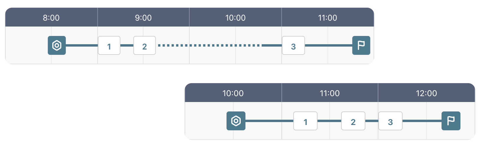 two timeline cutouts from the ufleet interface